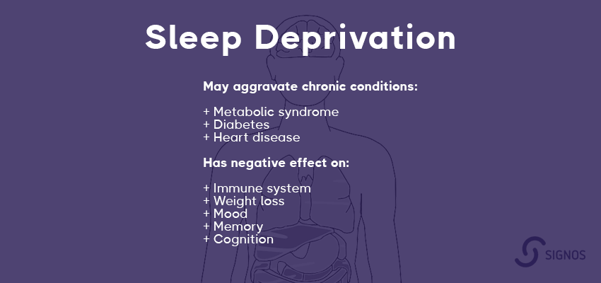 Sleep deprivation inforgraphic: May aggravate chronic conditions: + Metabolic syndrome + Diabetes + Heart disease Has negative effect on: + Immune system + Weight loss + Mood + Memory + Cognition