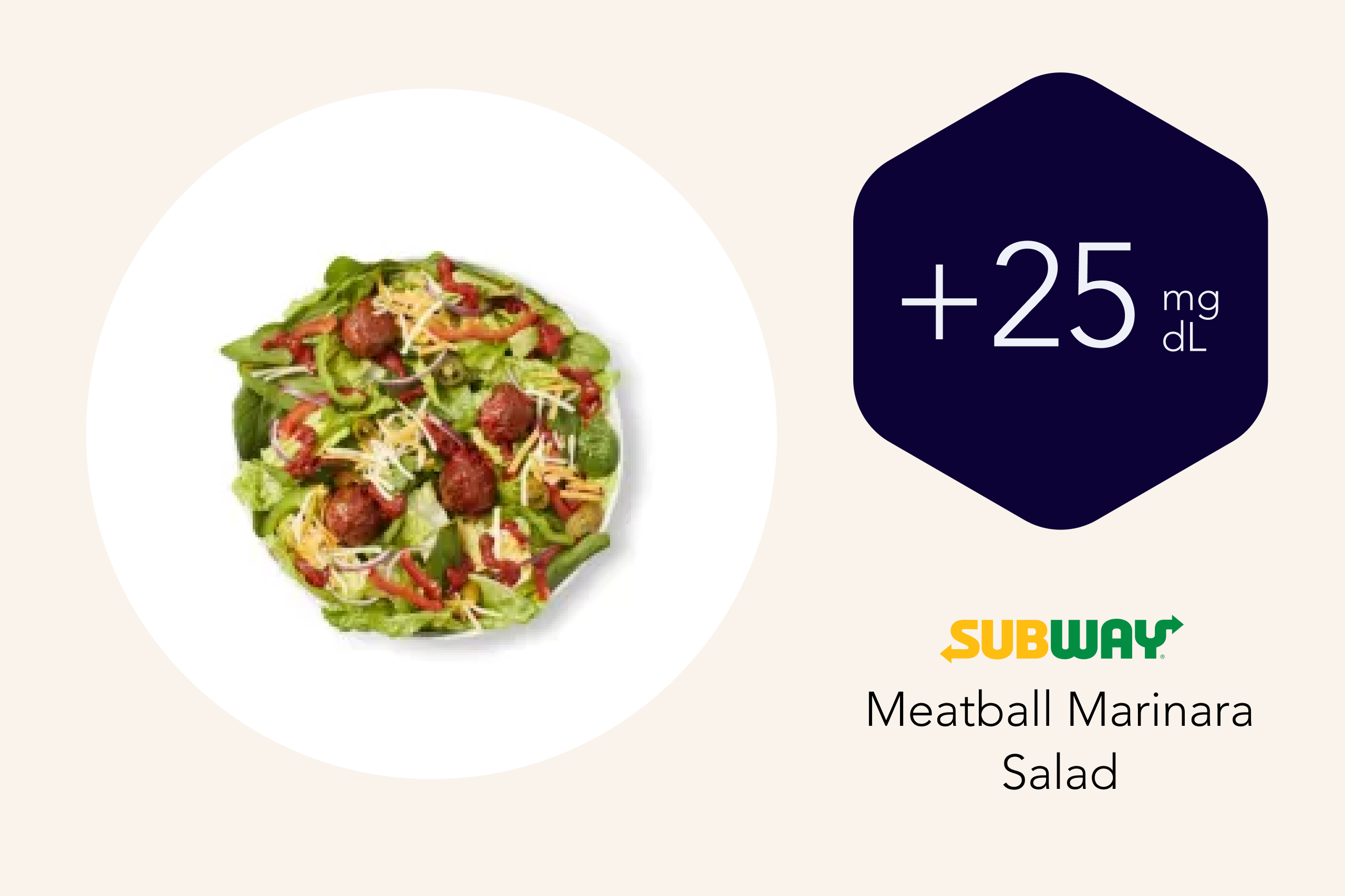 Meatball Marinara Salad average glucose spike